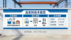 廊坊本地工厂讲解：说一遍公路压浆料和铁路压浆料的区别