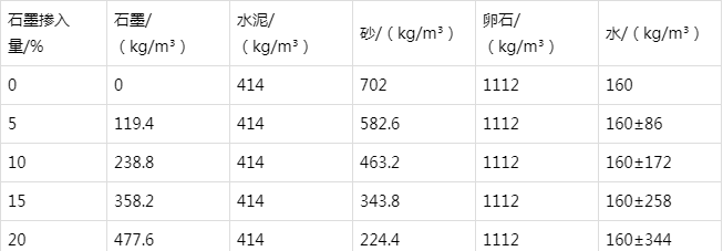 廊坊防静电水泥砂浆怎么做(附配比及施工方法)